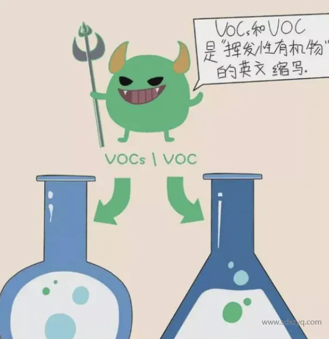 VOC、VOCs和TVOC的區別.png