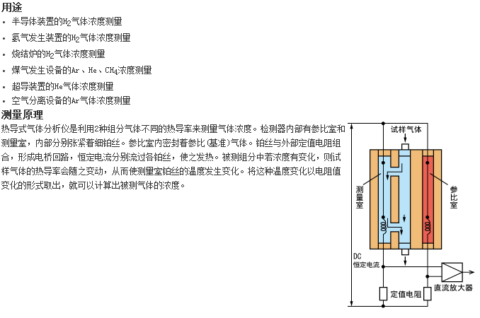 ZAF型分析儀器最適合測量H2、Ar、He氣體濃度的熱導式氣體分析儀