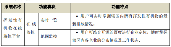 企業(yè)廠界環(huán)境空氣/無(wú)組織揮發(fā)性有機(jī)物在線監(jiān)測(cè)系統(tǒng)技術(shù)方案